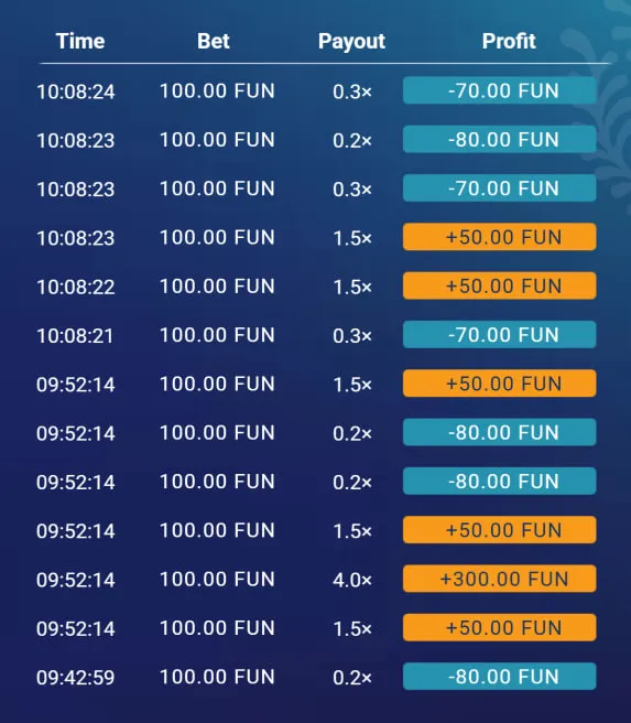 Schrittweise Plinko-Anleitung — Detail-Anleitung